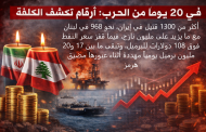 في 20 يوماً من الحرب: أرقام تكشف الكلفة البشرية والاقتصادية