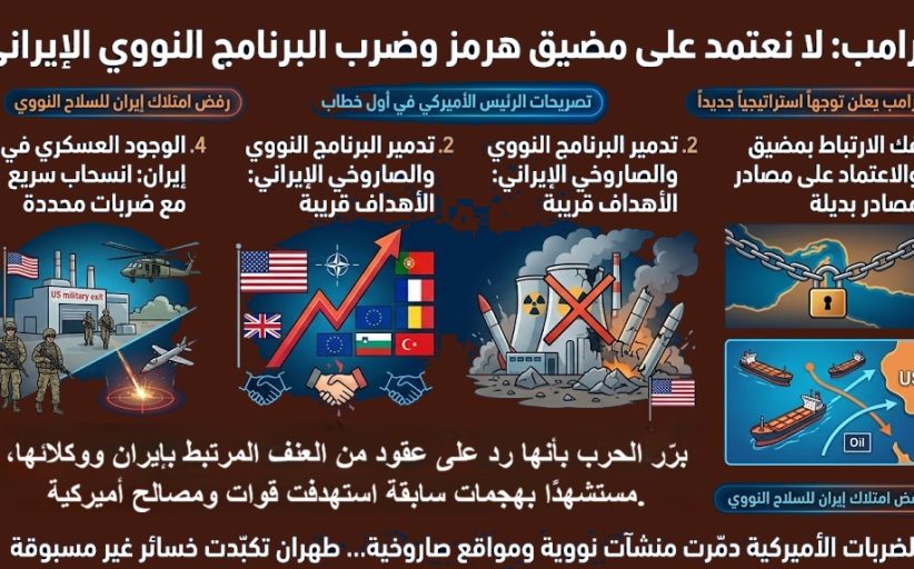 ترامب: لا نعتمد على مضيق هرمز… واقتراب تحقيق أهدافنا في إيران